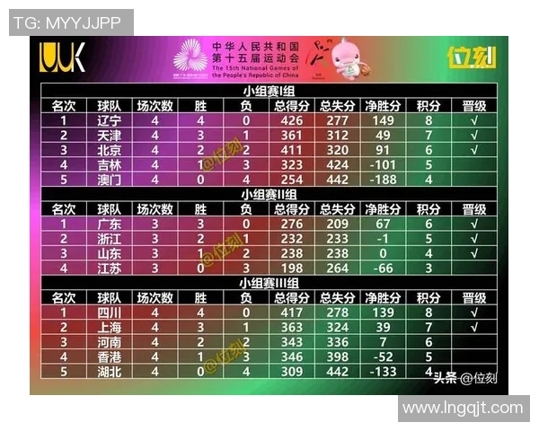重庆篮球队实力强劲荣登全国力量排行榜第四名